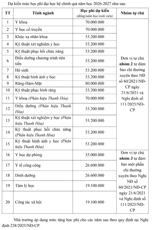 a14-17775199610661569009169 Đại học Y Hà Nội công bố chỉ tiêu và phương án tuyển sinh năm 2026- Ảnh 1.