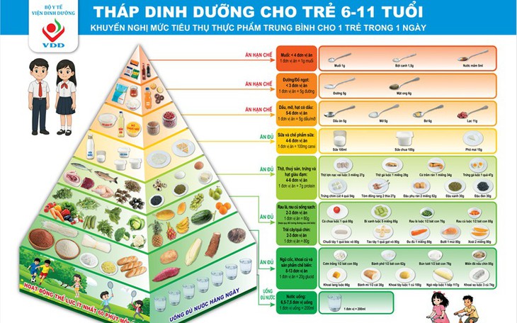 Thực phẩm 'giải nhiệt' truyền miệng có thật sự tốt? Chuyên gia dinh dưỡng cảnh báo - Ảnh 3.