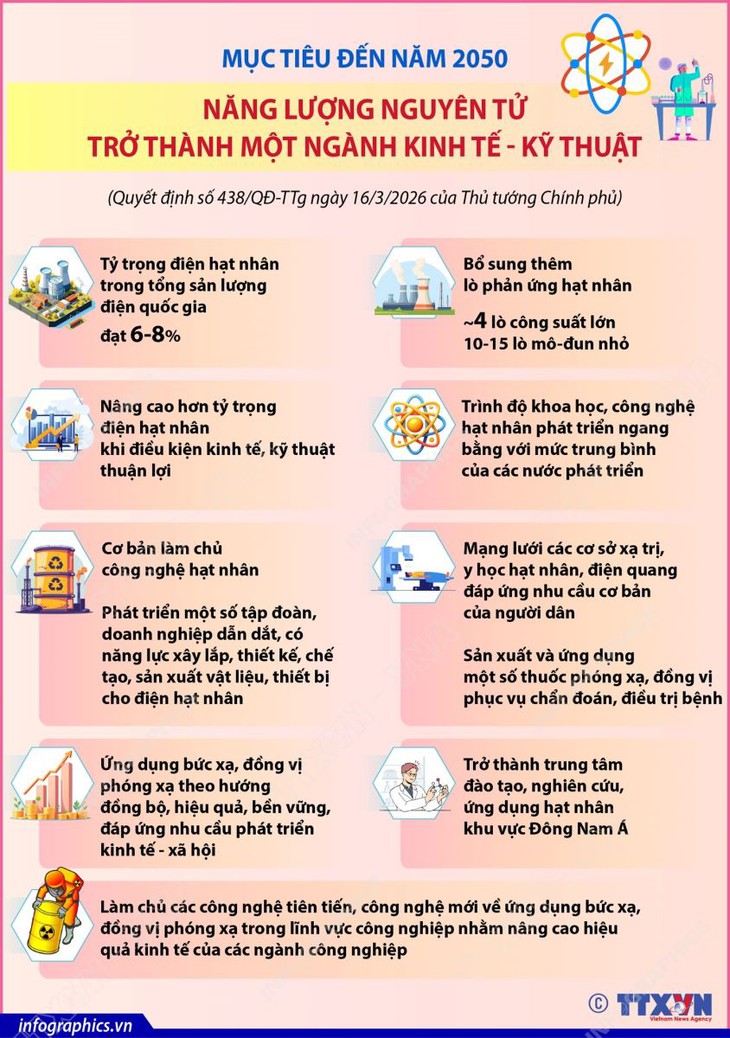 Quảng Ninh đẩy mạnh ứng dụng năng lượng nguyên tử trong y tế, nông nghiệp và công nghiệp- Ảnh 3.