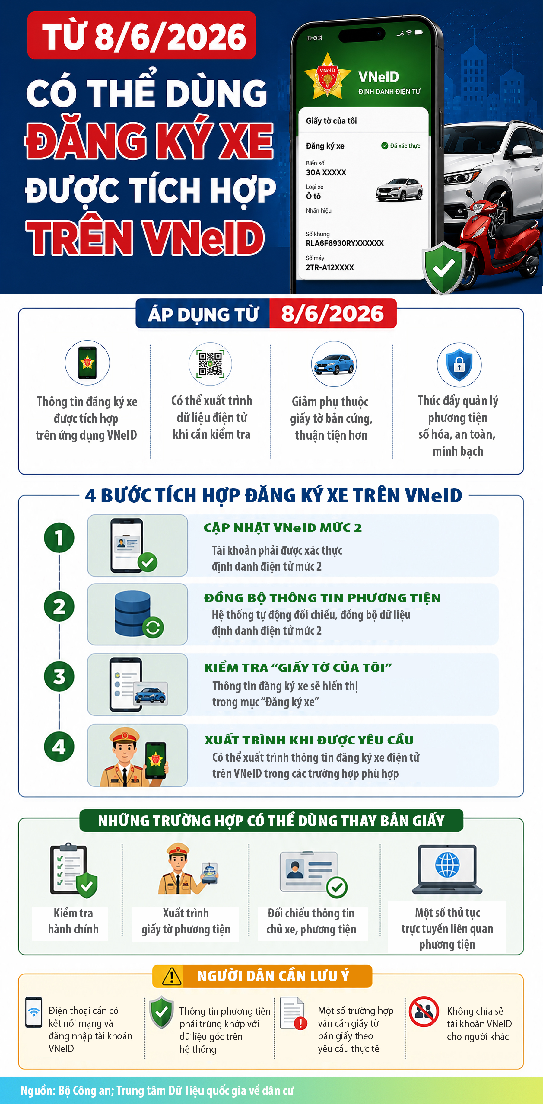 Có thể dùng đăng ký xe được tích hợp trên VNeID- Ảnh 1.