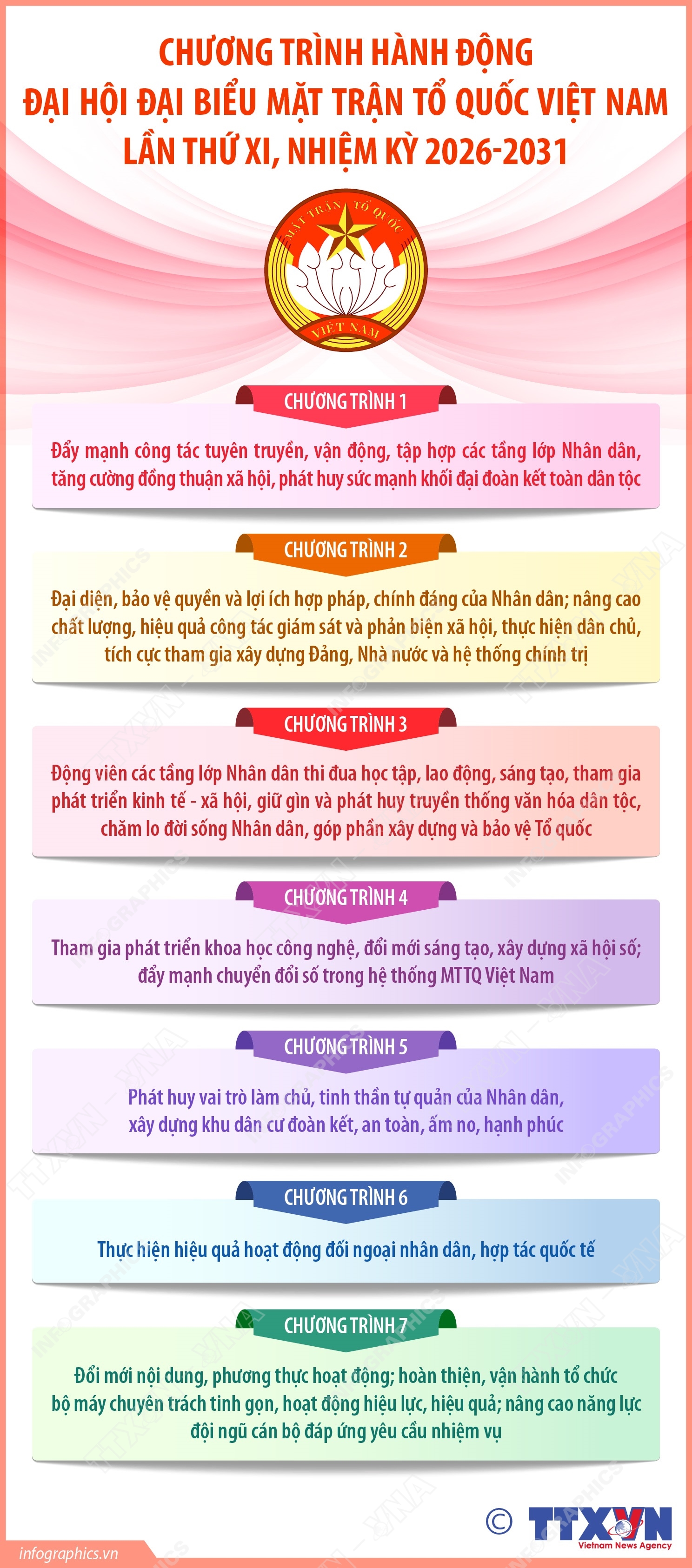Chương trình hành động Đại hội đại biểu Mặt trận Tổ quốc Việt Nam lần thứ XI, nhiệm kỳ 2026-2031- Ảnh 1.