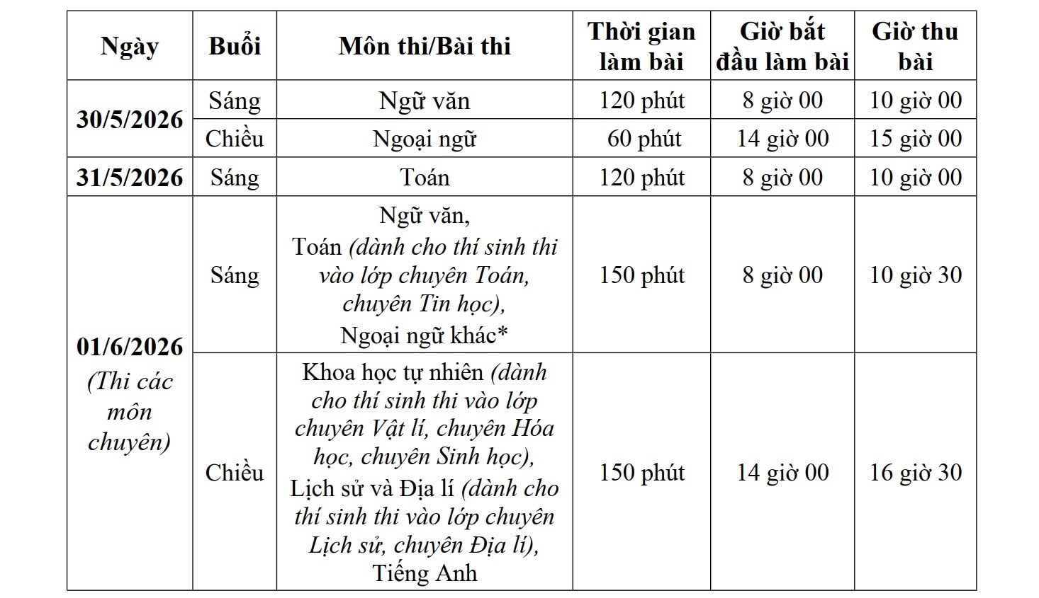 8 quy định sĩ tử bắt buộc phải ghi nhớ trước kỳ thi lớp 10- Ảnh 1.