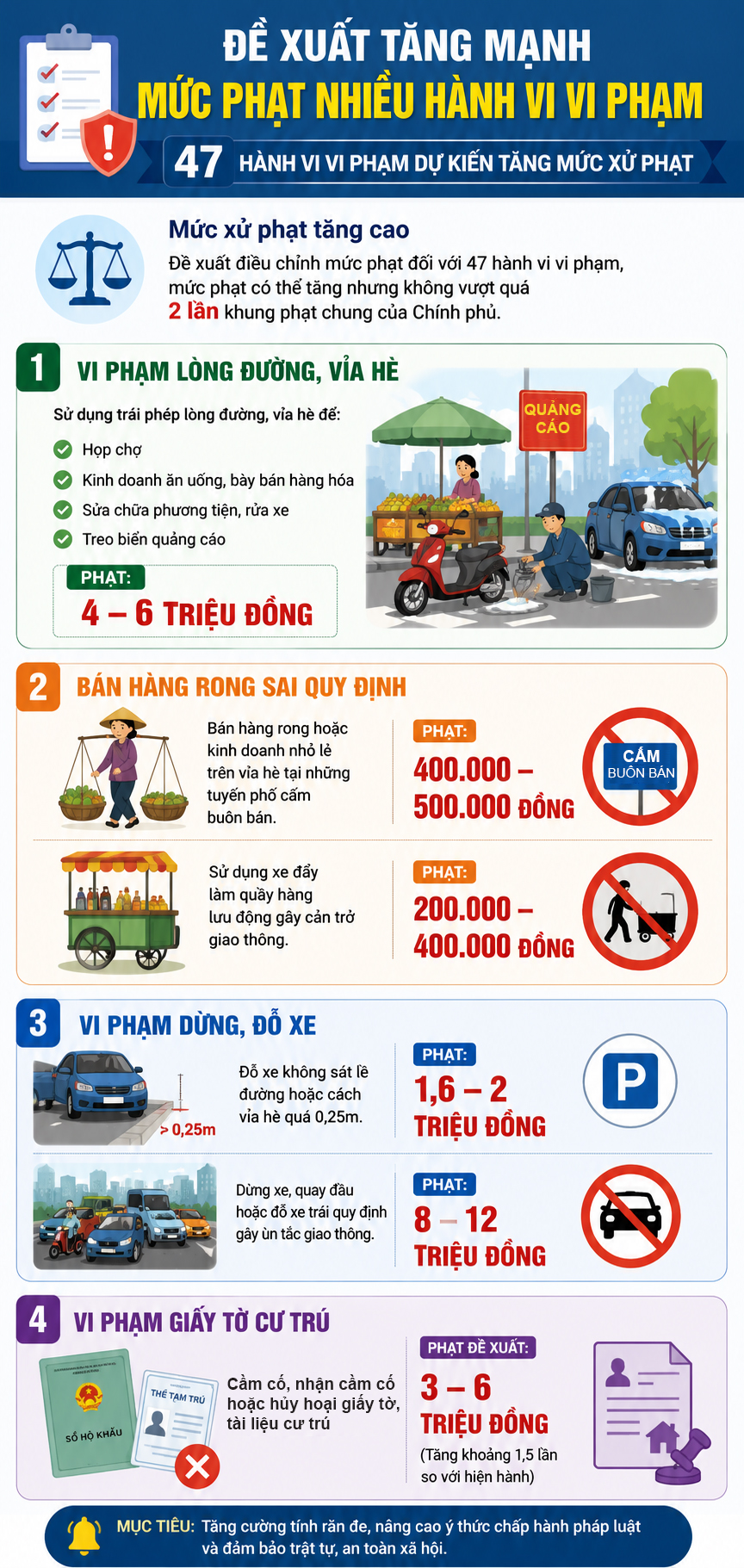 lấn chiếm vỉa hè