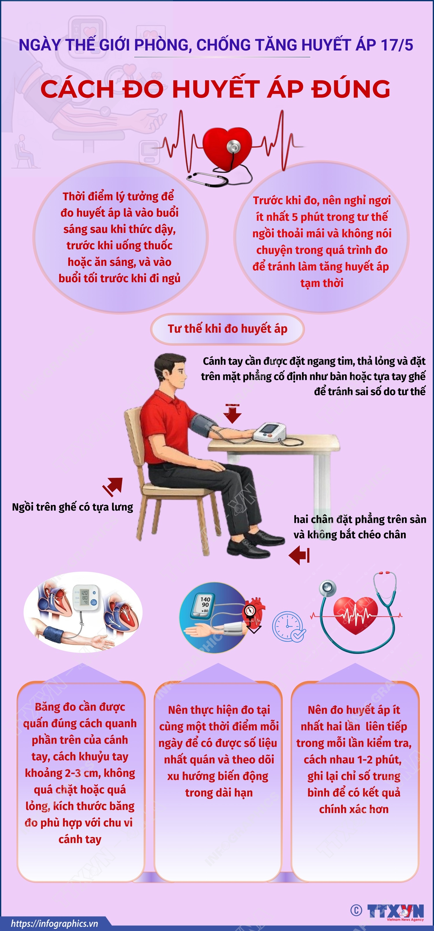 tha17526-1778977965041-1778977966250438283656 Ngày Thế giới phòng, chống tăng huyết áp 17/5: Cách đo huyết áp đúng- Ảnh 1.