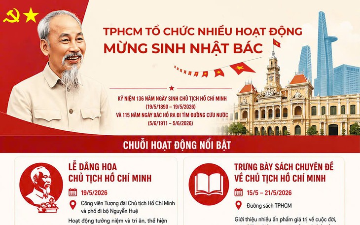 TPHCM tổ chức nhiều hoạt động ý nghĩa kỷ niệm ngày sinh Chủ tịch Hồ Chí Minh