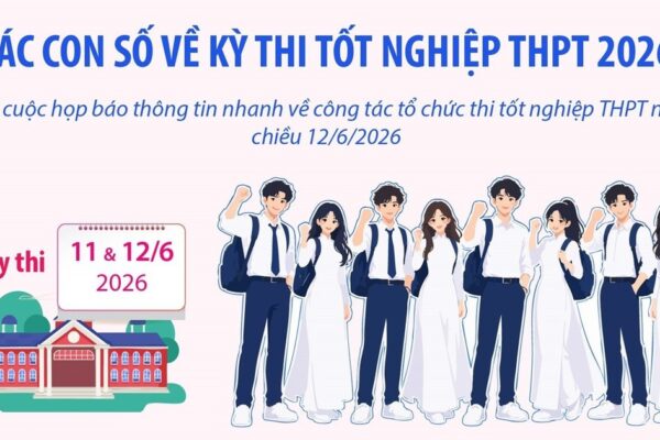 Các con số về kỳ thi tốt nghiệp THPT 2026