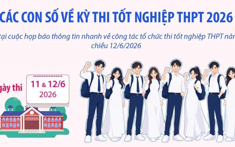 Các con số về kỳ thi tốt nghiệp THPT 2026