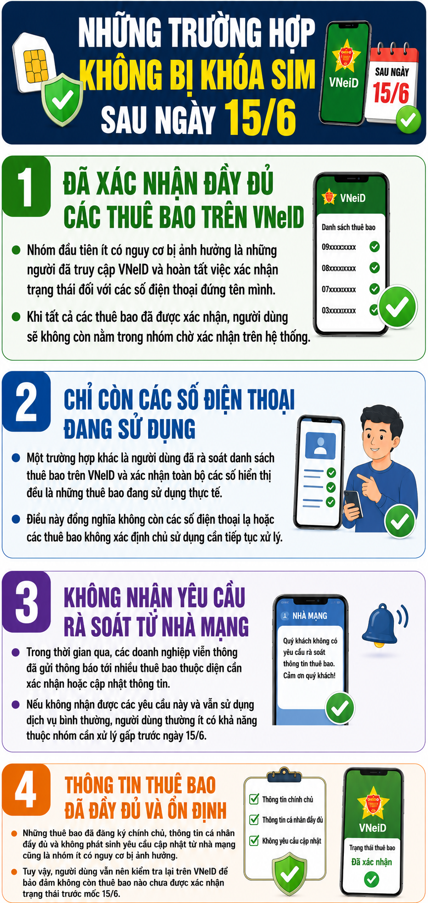khoa-sim-17814180363471216049011 4 trường hợp không bị khóa SIM sau ngày 15/6- Ảnh 1.