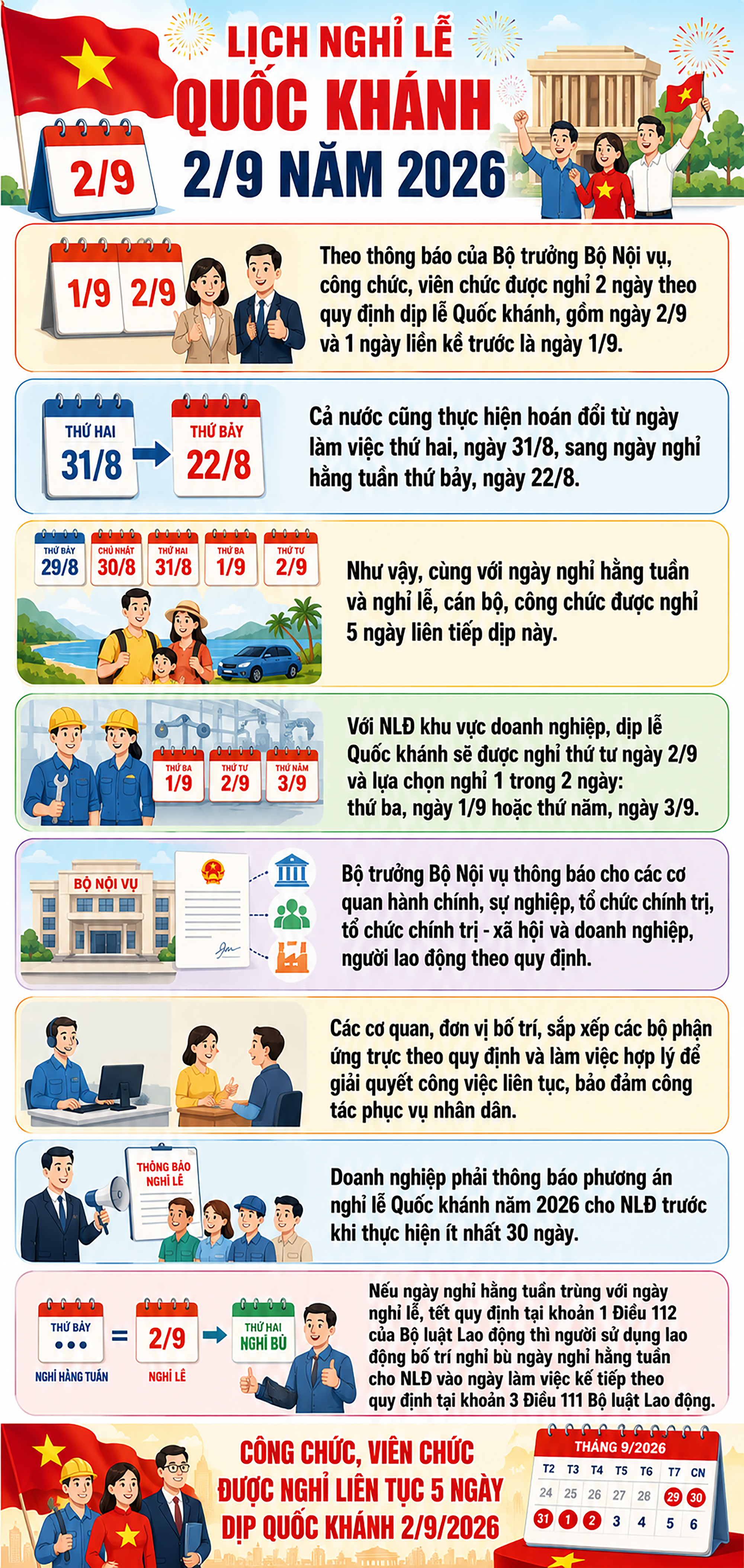 nghi-quoc-khanh-1780887970119731010086 Chính thức: Nghỉ 5 ngày dịp Quốc khánh 2/9- Ảnh 1.
