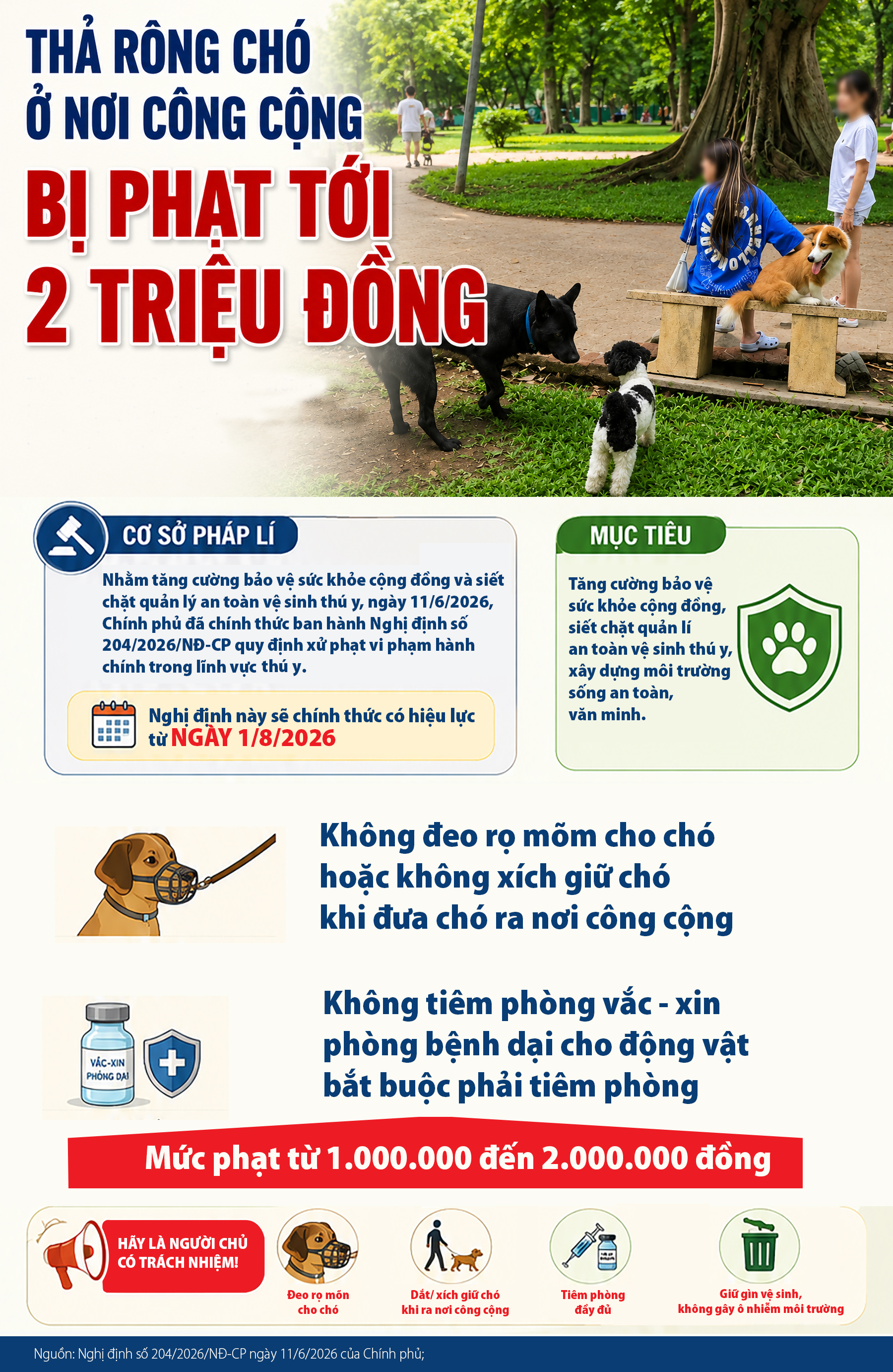 tha-rong-cho-noi-cong-cong1-17814223304211725468936 Thả rông chó ở nơi công cộng bị phạt tới 2 triệu đồng - Ảnh 1.