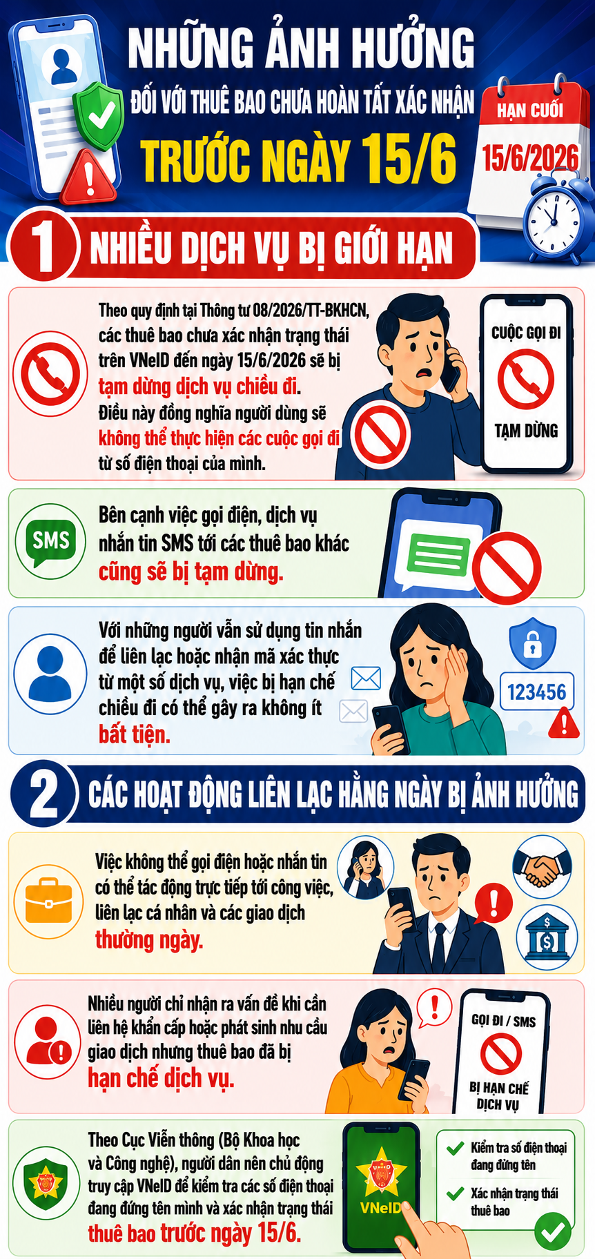 Các thuê bao chưa xác nhận sẽ không thể làm gì sau 15/6? - Ảnh 1.